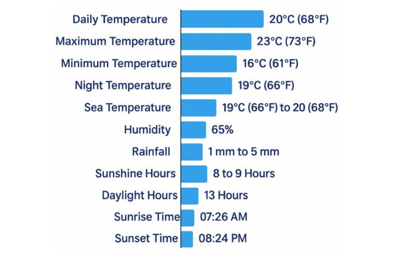 Fuerteventura Weather in April